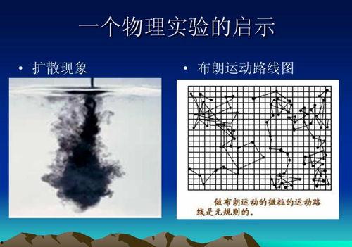 布朗运动,微观粒子的无规则舞蹈