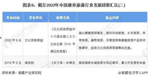 行规 2024